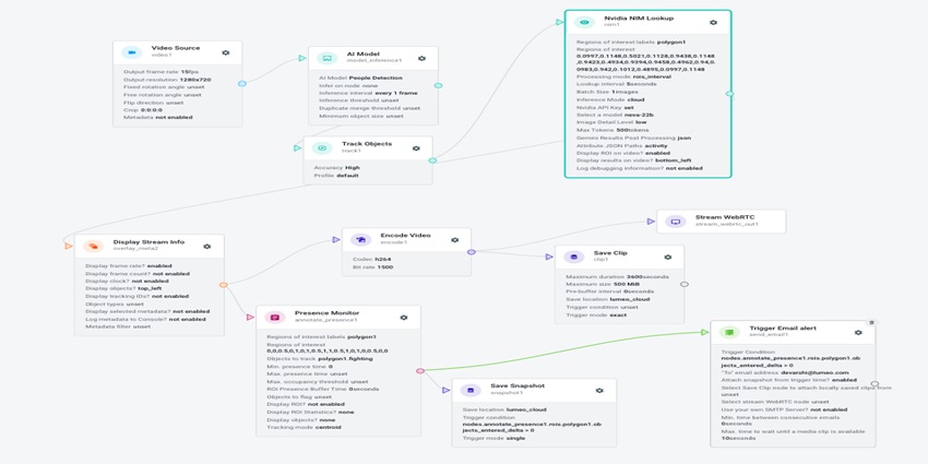 Large Vision Model Support